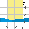 Panama City tide chart for Saturday, September 7, 2024