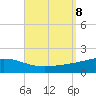 Panama City tide chart for Sunday, September 8, 2024