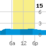 Panama City tide chart for Tuesday, October 15, 2024
