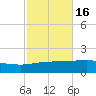 Panama City tide chart for Wednesday, October 16, 2024