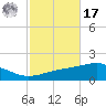 Panama City tide chart for Thursday, October 17, 2024