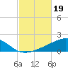 Panama City tide chart for Saturday, October 19, 2024