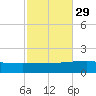 Panama City tide chart for Tuesday, October 29, 2024
