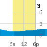 Panama City tide chart for Thursday, October 3, 2024