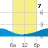 Panama City tide chart for Monday, October 7, 2024