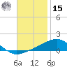 Panama City tide chart for Friday, November 15, 2024