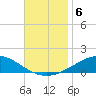 Panama City tide chart for Wednesday, November 6, 2024