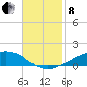 Panama City tide chart for Friday, November 8, 2024
