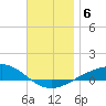 Panama City tide chart for Friday, December 6, 2024