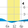 Panama City tide chart for Saturday, January 4, 2025