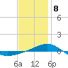 Panama City tide chart for Wednesday, January 8, 2025