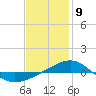 Panama City tide chart for Thursday, January 9, 2025