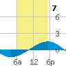 Panama City tide chart for Friday, February 7, 2025