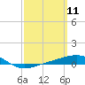 Panama City tide chart for Tuesday, March 11, 2025