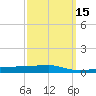 Panama City tide chart for Saturday, March 15, 2025