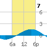 Panama City tide chart for Friday, March 7, 2025