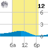 Panama City tide chart for Saturday, April 12, 2025