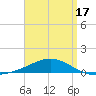 Panama City tide chart for Thursday, April 17, 2025