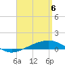 Panama City tide chart for Sunday, April 6, 2025