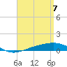 Panama City tide chart for Monday, April 7, 2025