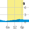Panama City tide chart for Wednesday, April 9, 2025
