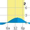Panama City tide chart for Friday, May 2, 2025