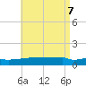 Panama City tide chart for Wednesday, May 7, 2025