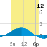 Panama City tide chart for Thursday, June 12, 2025