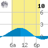 Panama City tide chart for Thursday, July 10, 2025