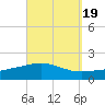 Panama City tide chart for Friday, September 19, 2025