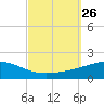 Panama City tide chart for Friday, September 26, 2025