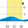 Panama City tide chart for Saturday, September 6, 2025