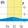Panama City tide chart for Sunday, September 7, 2025