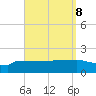 Panama City tide chart for Monday, September 8, 2025