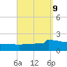 Panama City tide chart for Tuesday, September 9, 2025