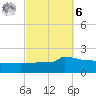 Panama City tide chart for Monday, October 6, 2025