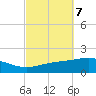 Panama City tide chart for Tuesday, October 7, 2025