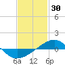 Panama City tide chart for Friday, January 30, 2026