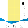 Panama City tide chart for Tuesday, January 6, 2026