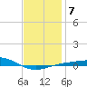 Panama City tide chart for Wednesday, January 7, 2026