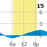 Panama City tide chart for Sunday, March 15, 2026