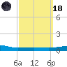Panama City tide chart for Wednesday, March 18, 2026
