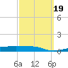 Panama City tide chart for Thursday, March 19, 2026