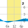 Panama City tide chart for Monday, March 2, 2026