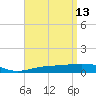 Panama City tide chart for Monday, April 13, 2026