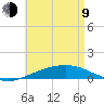 Panama City tide chart for Saturday, May 9, 2026
