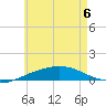 Panama City tide chart for Saturday, June 6, 2026