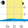 Panama City tide chart for Monday, June 8, 2026