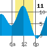 Long Island tide chart for Monday, January 11, 2021