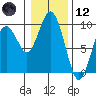 Long Island tide chart for Tuesday, January 12, 2021